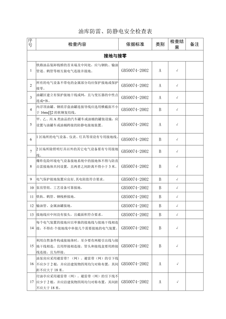 油库防雷、防静电安全检查表.docx_第1页