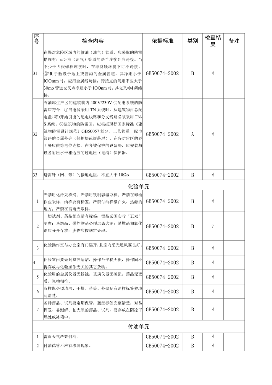 油库防雷、防静电安全检查表.docx_第3页