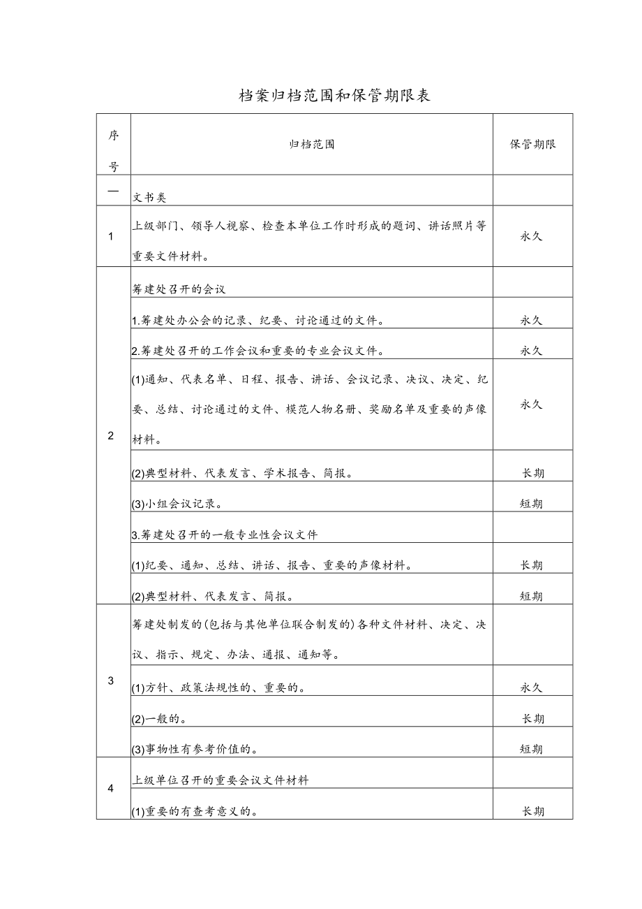 档案归档范围和保管期限表.docx_第1页