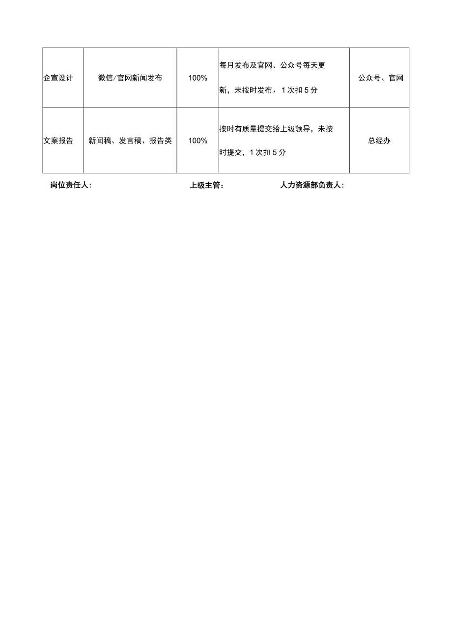 企划经理岗位说明书.docx_第3页