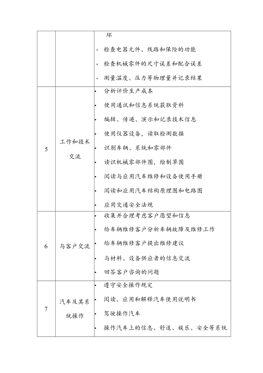 汽车检测与维修技术专业课程体系开发模式.docx_第3页