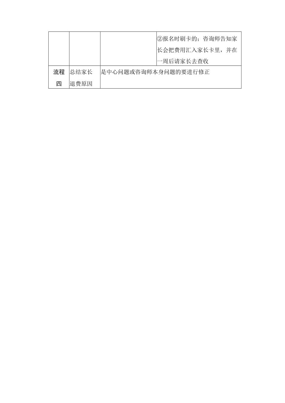 学校运营咨询实战手册售后服务办理学员退费申请.docx_第3页