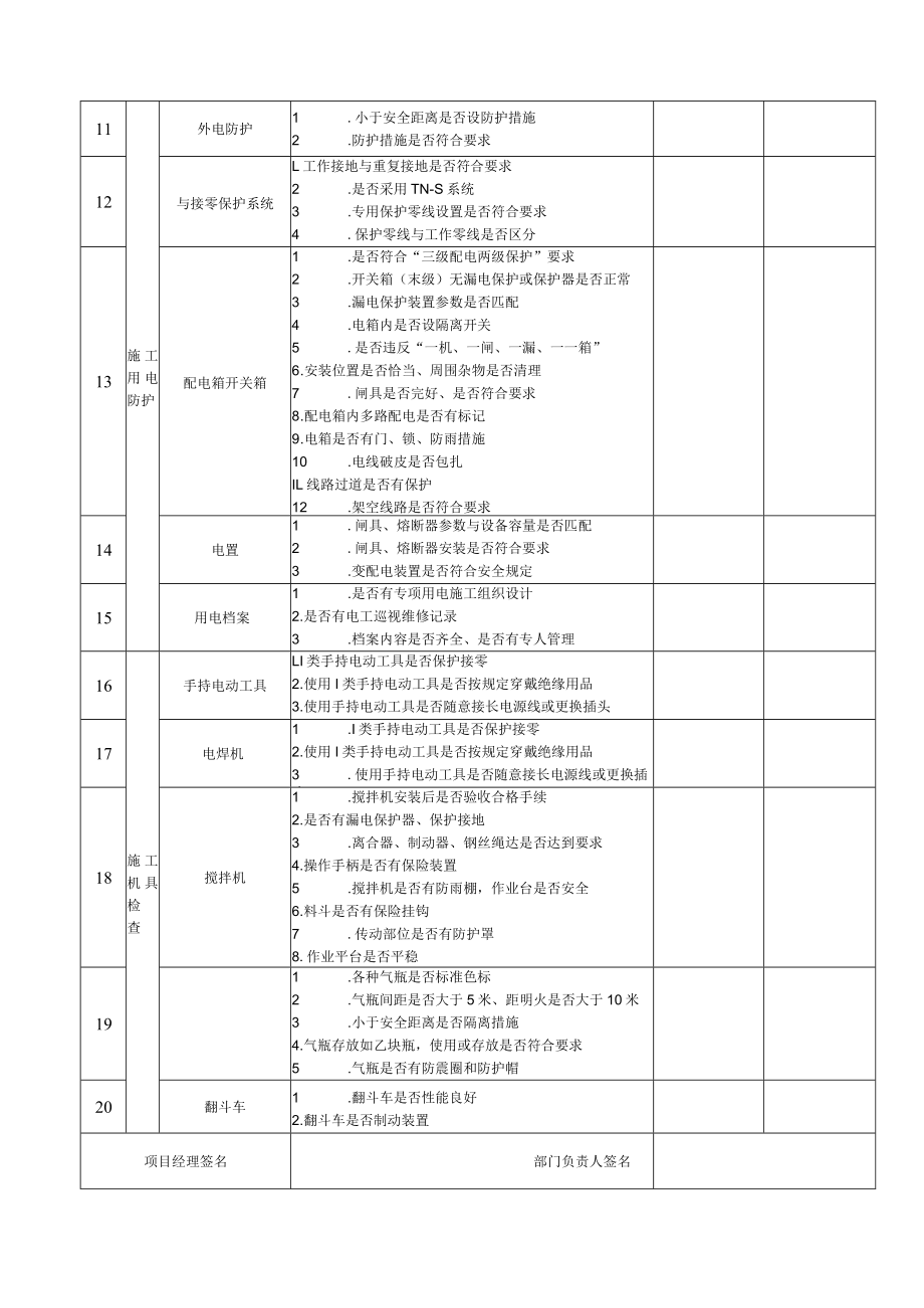 照明公司安全检查内容（工程建设分公司安全管理检查表）.docx_第2页