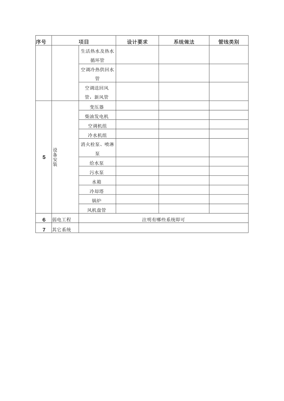 机电设计概况表.docx_第2页