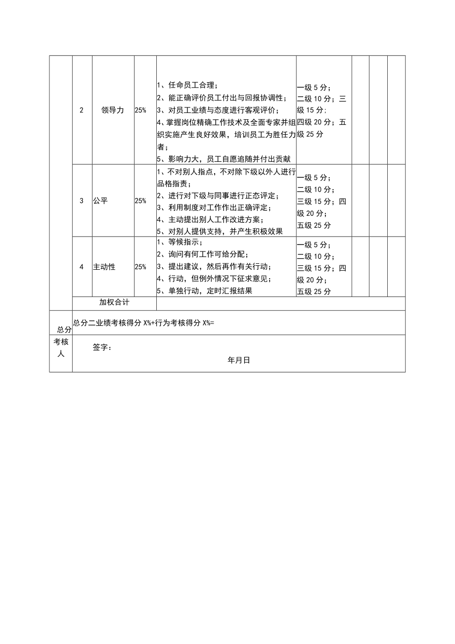 绩效考核表（CHO.COO）.docx_第2页