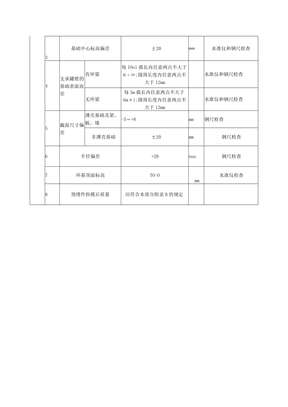 燃料油罐基础混凝土结构外观及尺寸偏差质量标准及检验方法.docx_第2页