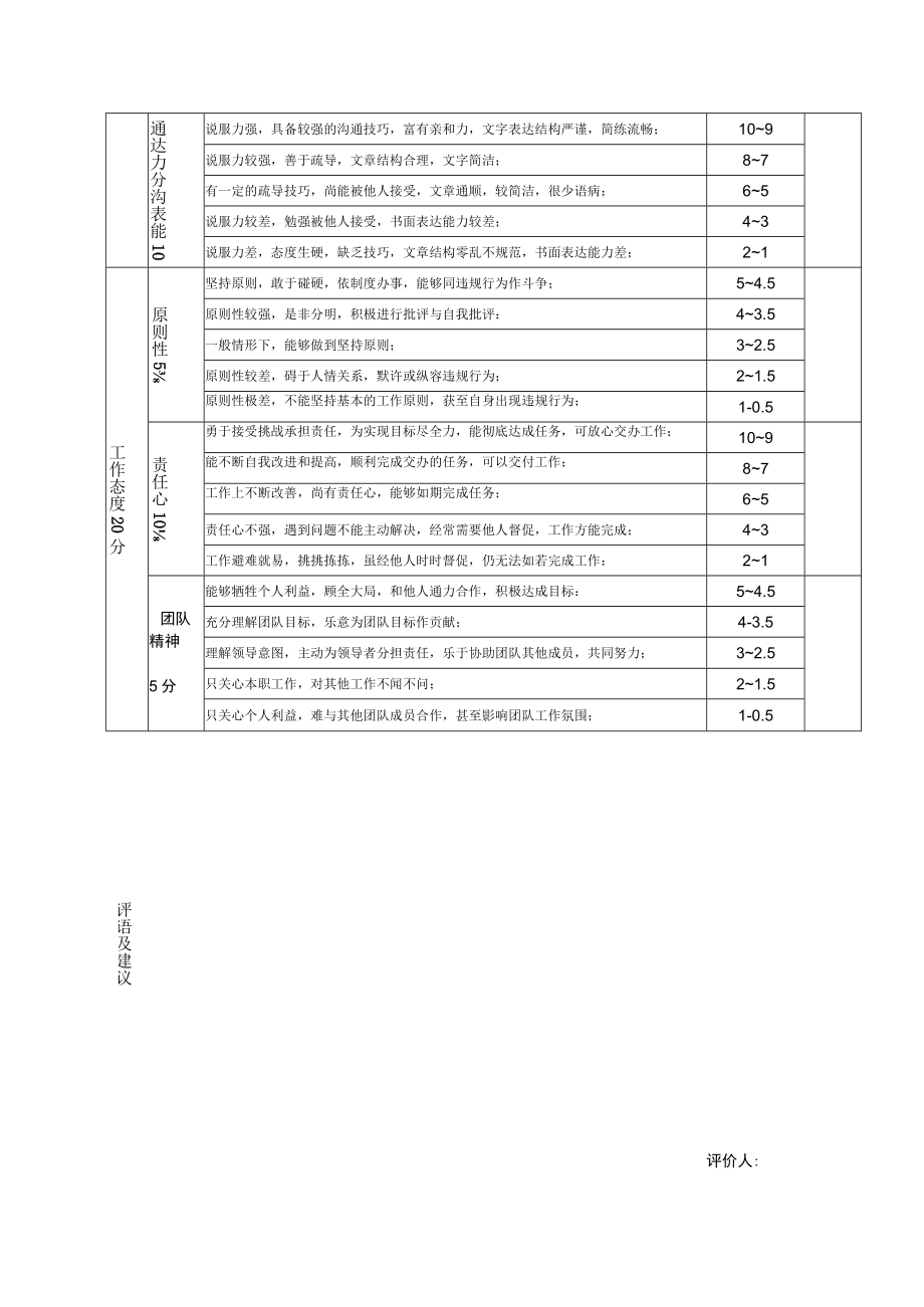 健身会所公司管理绩效评估表（上级）.docx_第2页