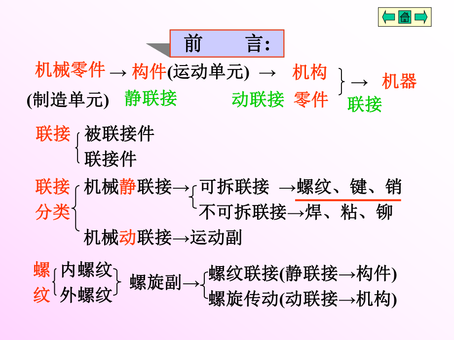 机械设计基础第八章1.ppt_第2页