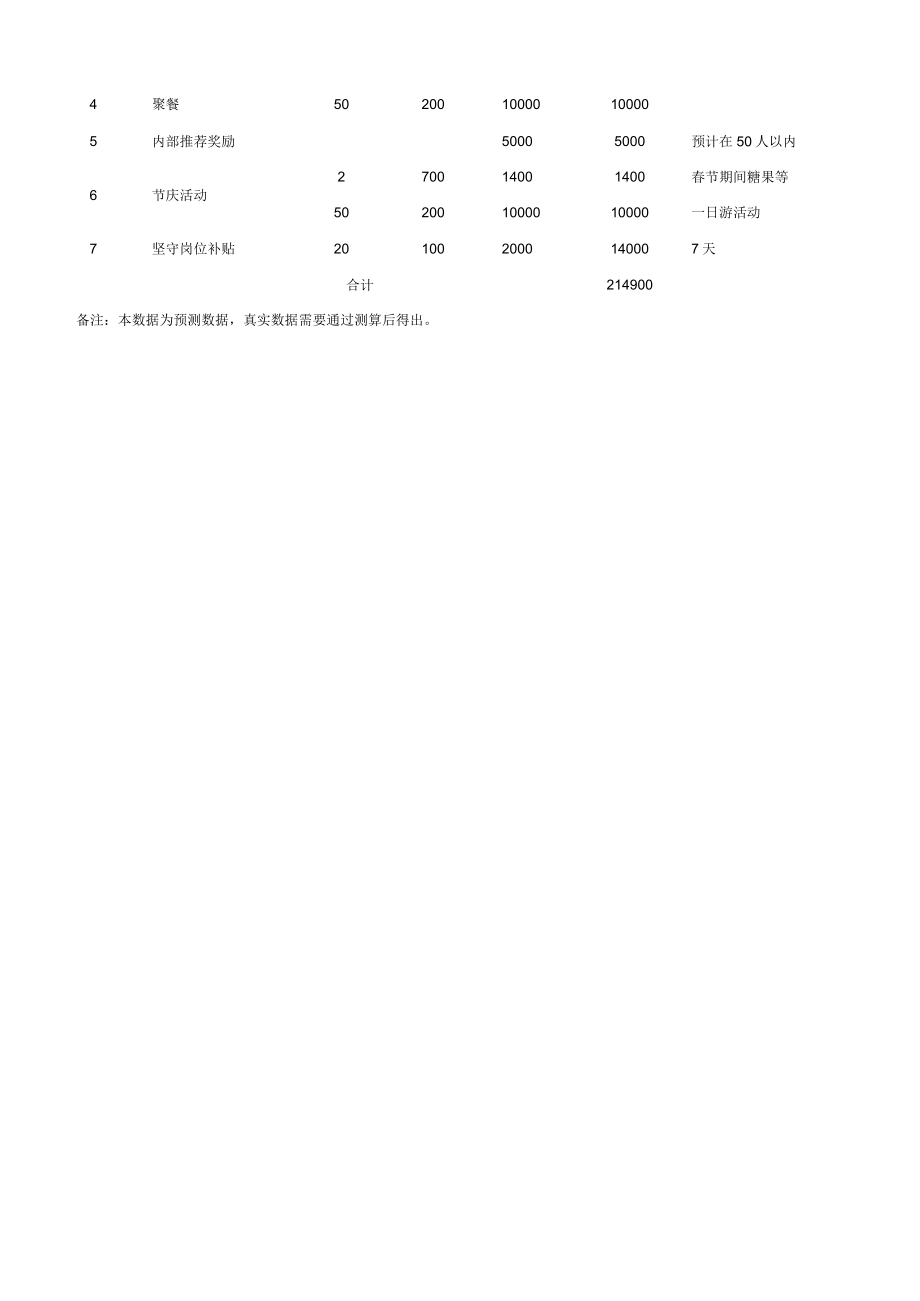 春节前后安全留人方案.docx_第3页