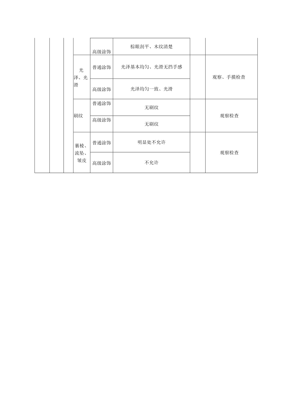 溶剂型涂料涂饰工程（清漆）质量标准及检验方法.docx_第2页