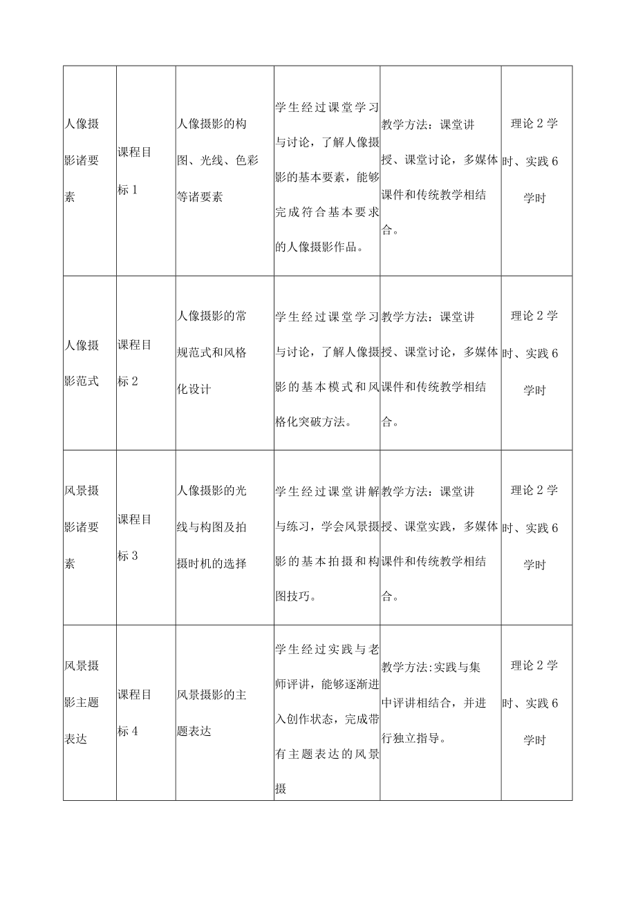 《专题摄影》课程教学大纲.docx_第3页