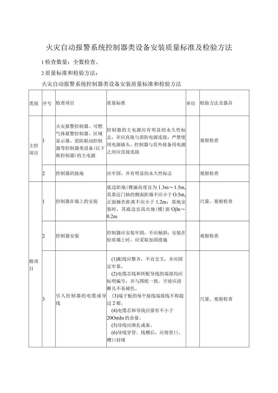 火灾自动报警系统控制器类设备安装质量标准及检验方法.docx_第1页