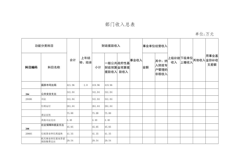 部门收入总表.docx_第1页