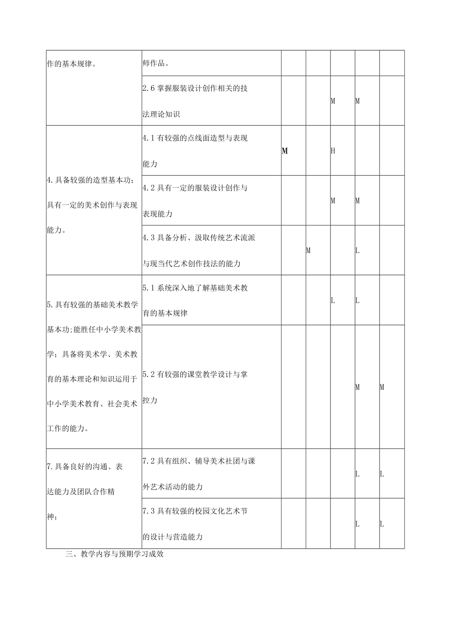 《服装设计》课程教学大纲.docx_第3页