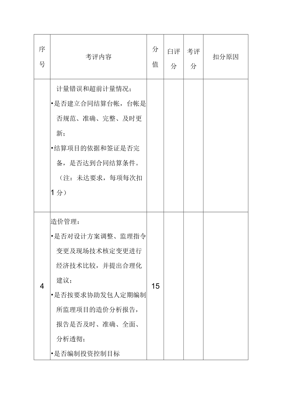 水电站工程监理部合同管理员工工作绩效考核评分表.docx_第3页