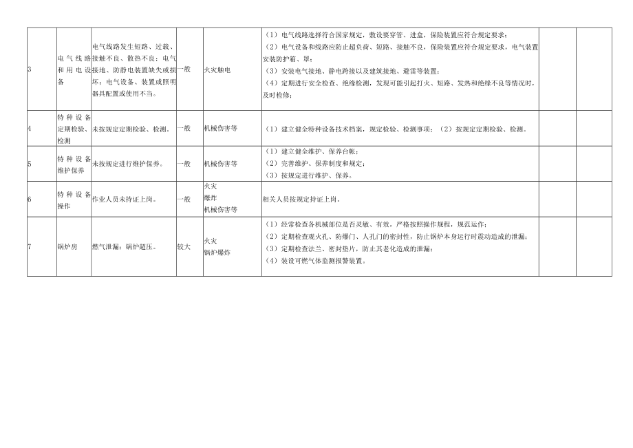 染整加工厂安全风险分级管控清单.docx_第2页