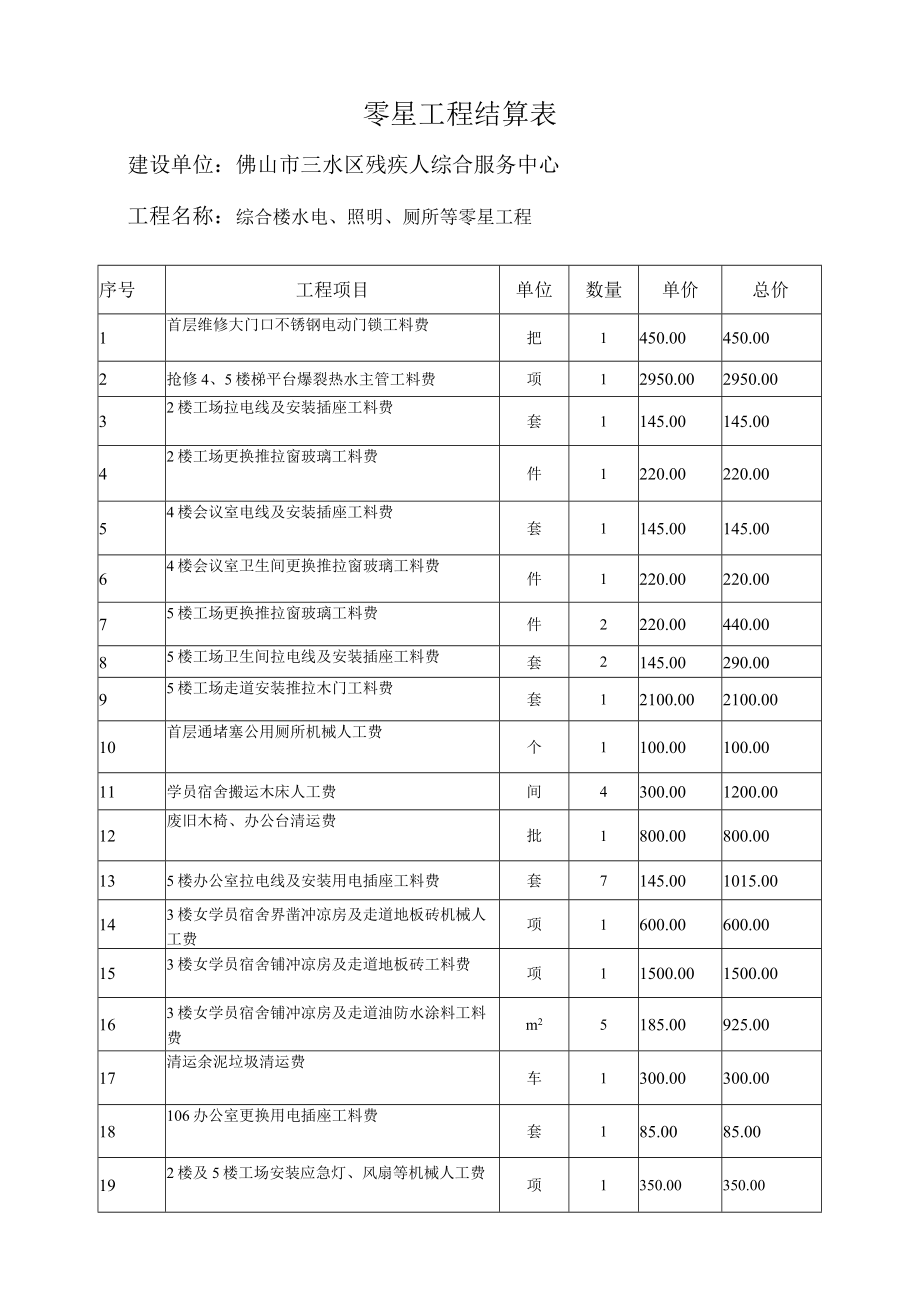 零星工程结算表.docx_第1页