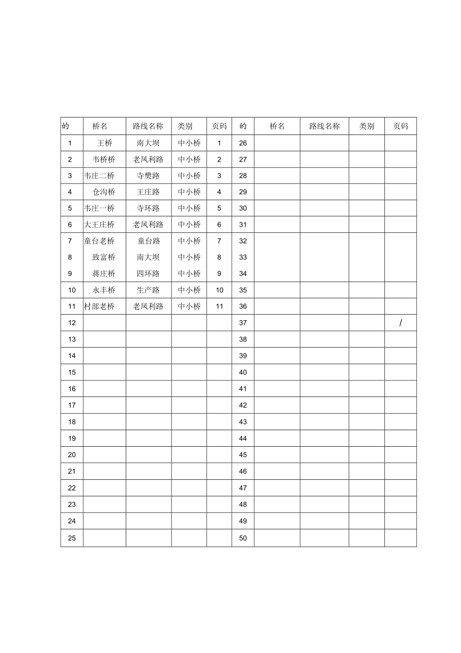 桥梁目录 .docx_第1页