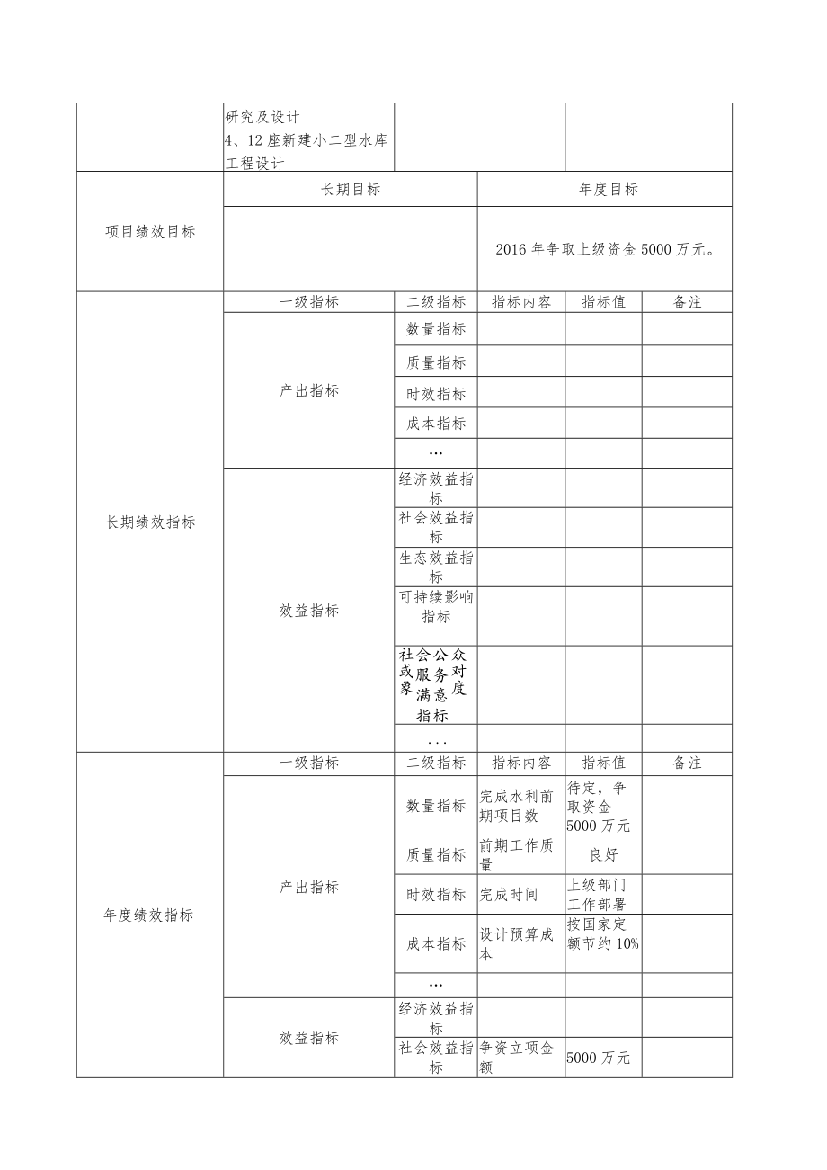 项目绩效目标表.docx_第2页