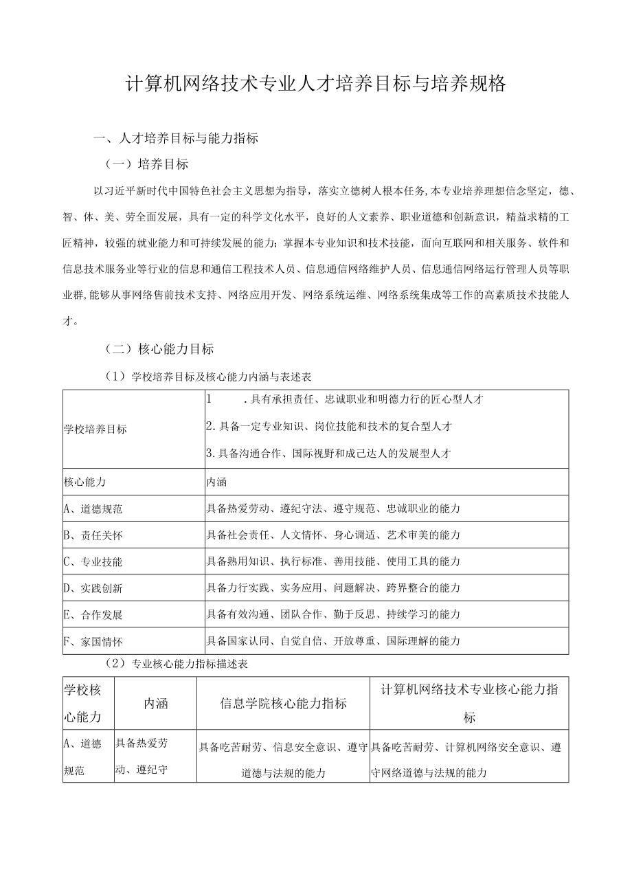 计算机网络技术专业人才培养目标与培养规格.docx_第1页