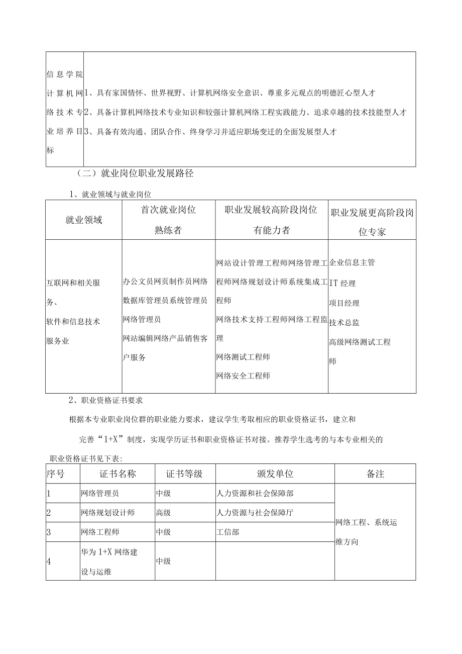 计算机网络技术专业人才培养目标与培养规格.docx_第3页