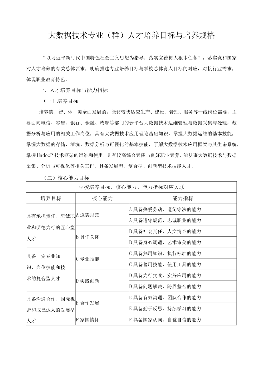 大数据技术专业（群）人才培养目标与培养规格.docx_第1页