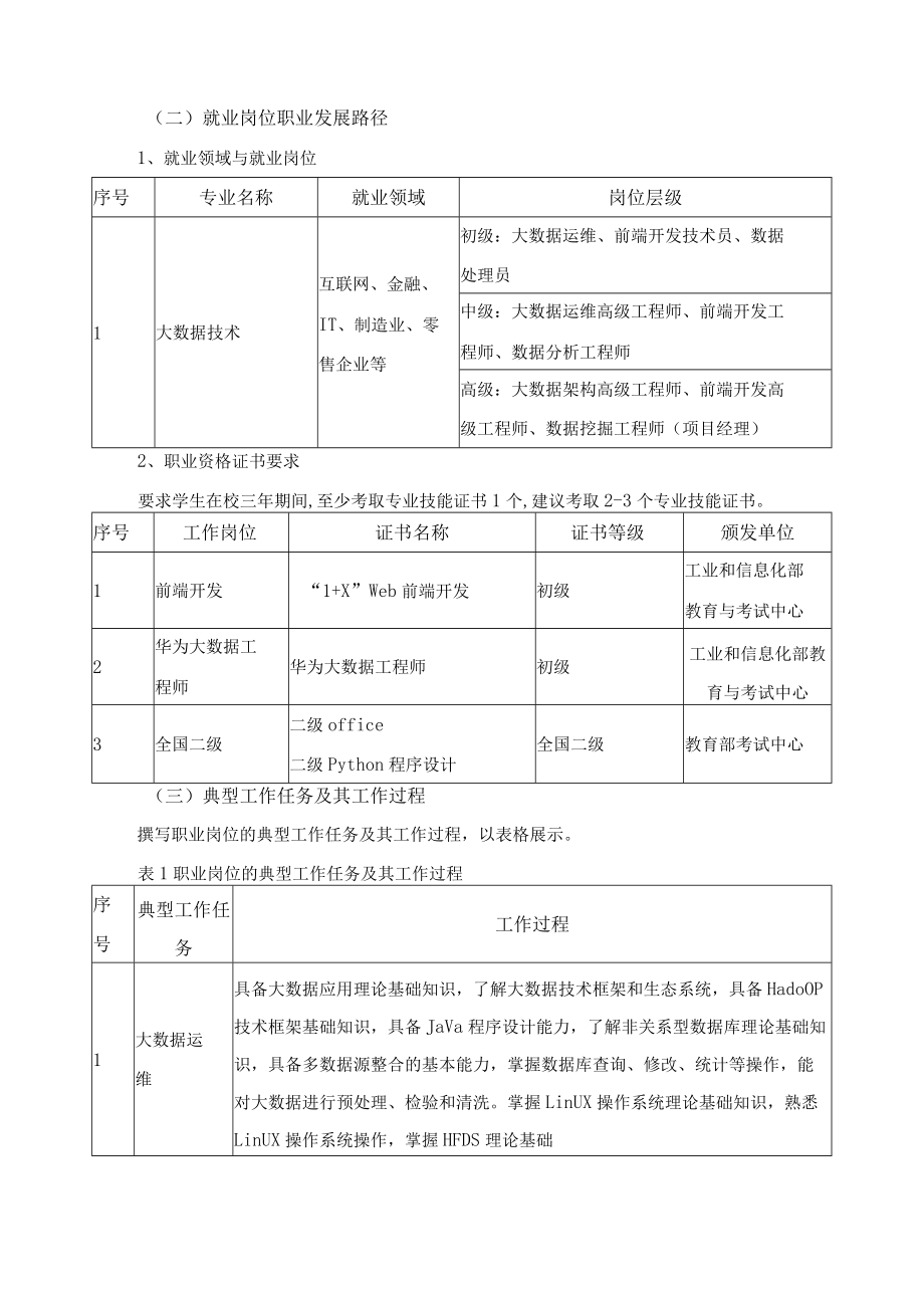 大数据技术专业（群）人才培养目标与培养规格.docx_第3页