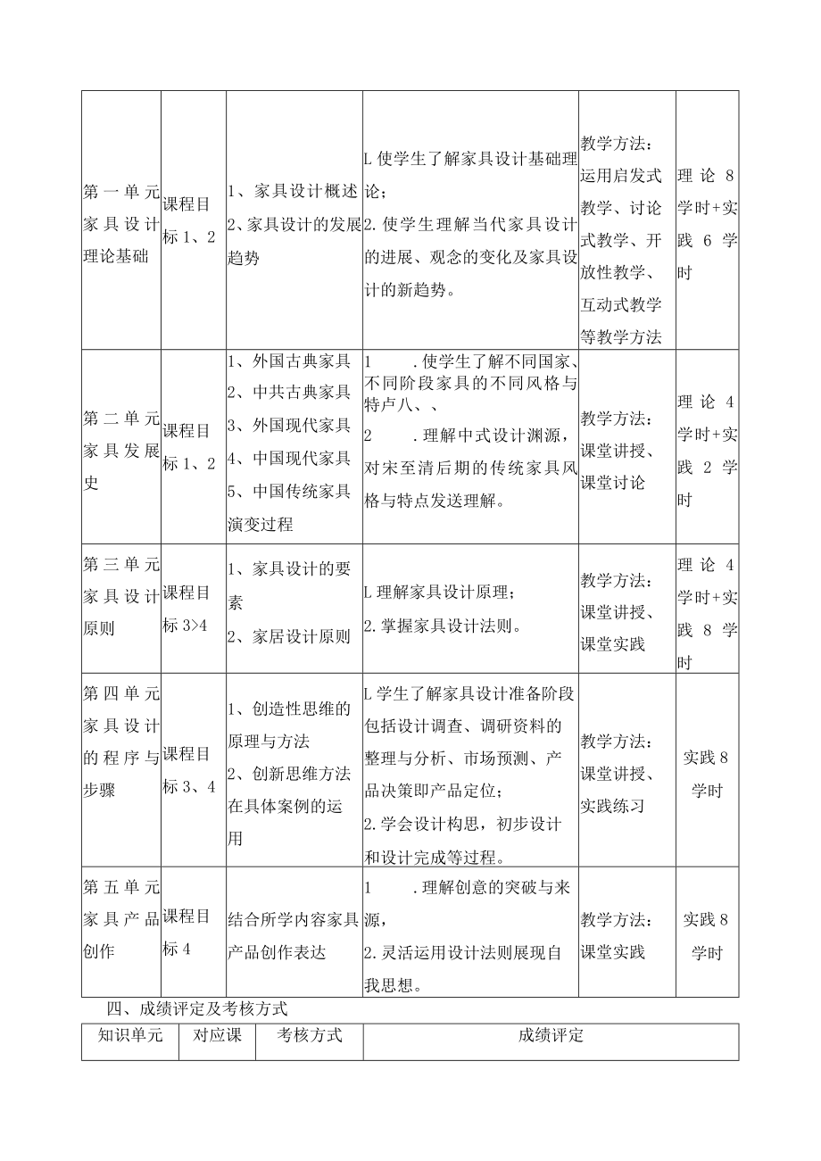 《家具设计》课程教学大纲.docx_第2页