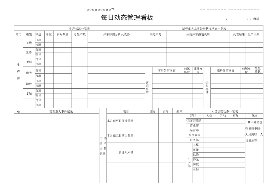 每日动态管理看板.docx_第1页