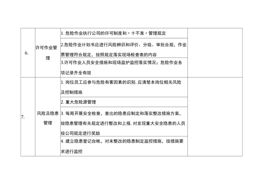 燃气公司月度安全生产检查表.docx_第3页