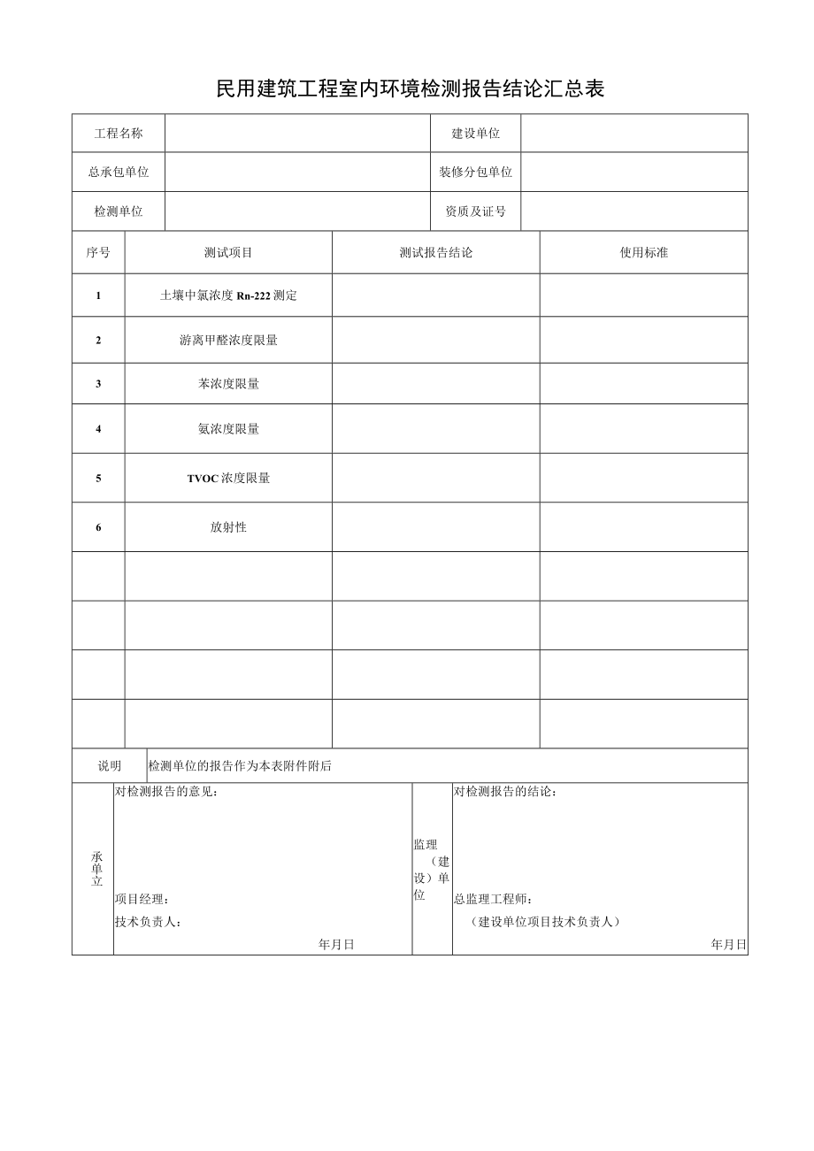 民用建筑工程室内环境检测报告结论汇总表.docx_第1页