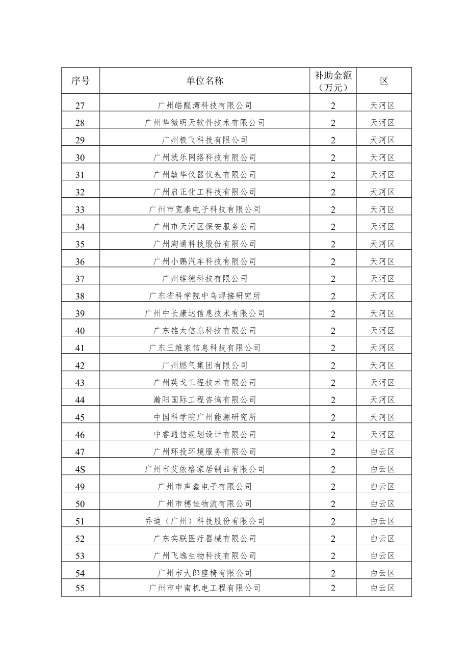 贯彻知识产权管理规范项目资金分配方案.docx_第2页