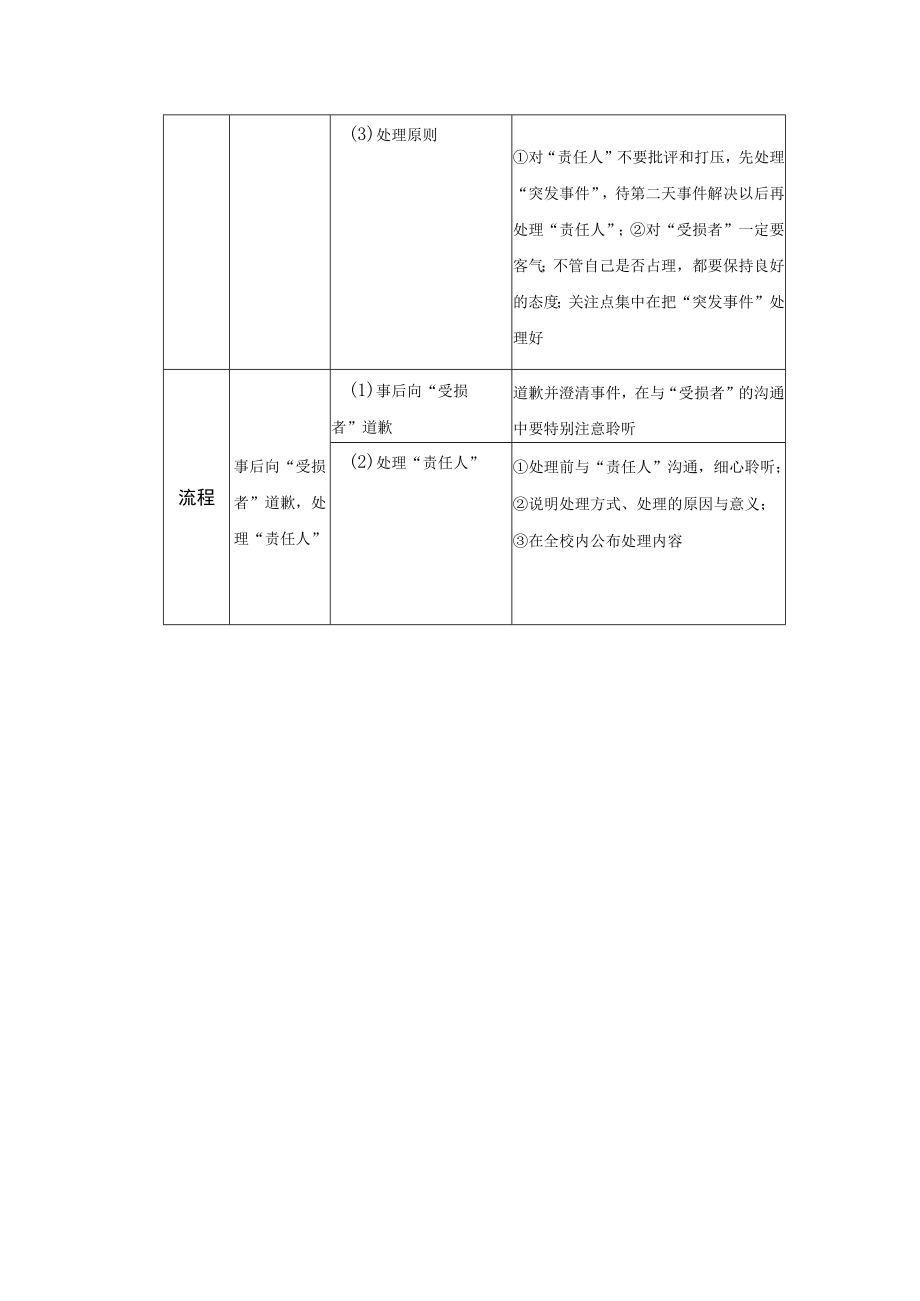 学校运营咨询实战手册售后服务处理中心突发事件.docx_第3页