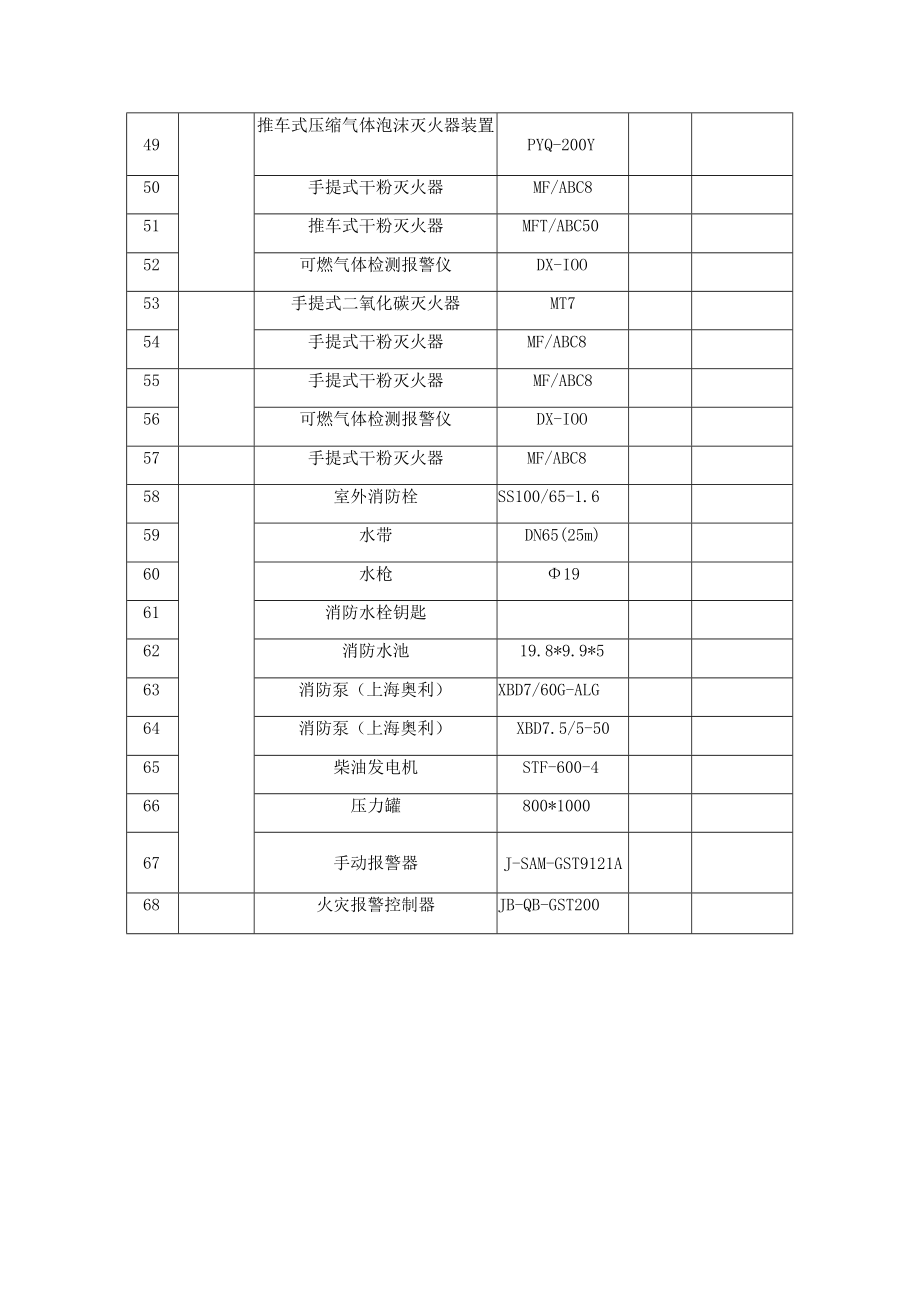 消防设施清单模板.docx_第3页