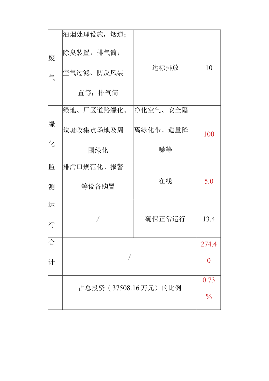 森林公园建设项目排污口规范化设置方案.docx_第3页