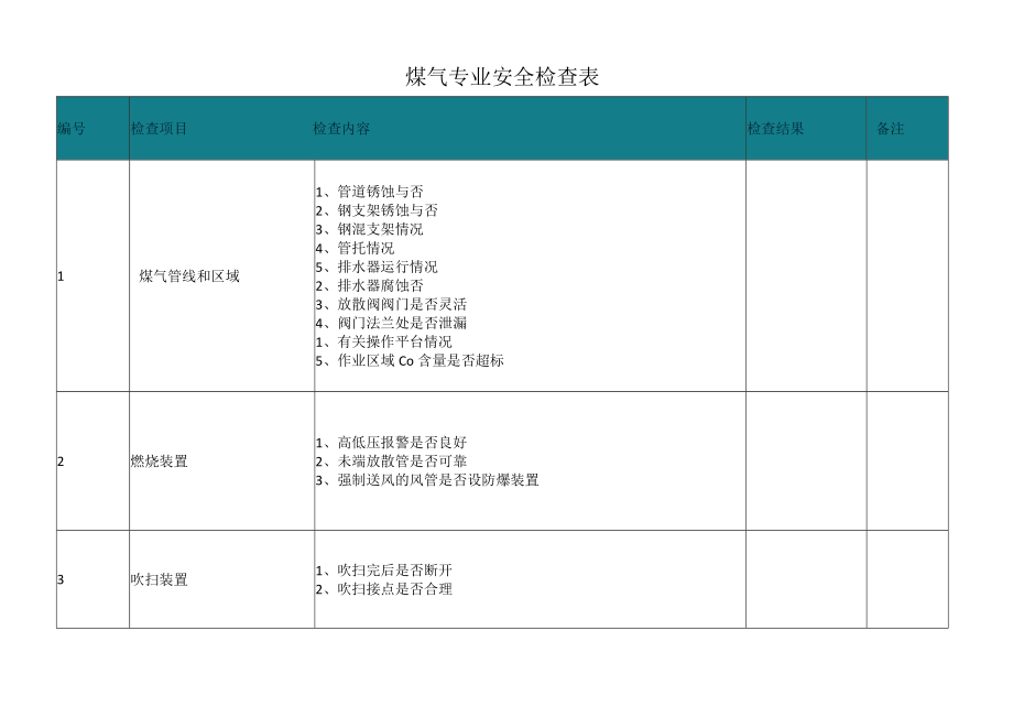 煤气专业安全检查表.docx_第1页