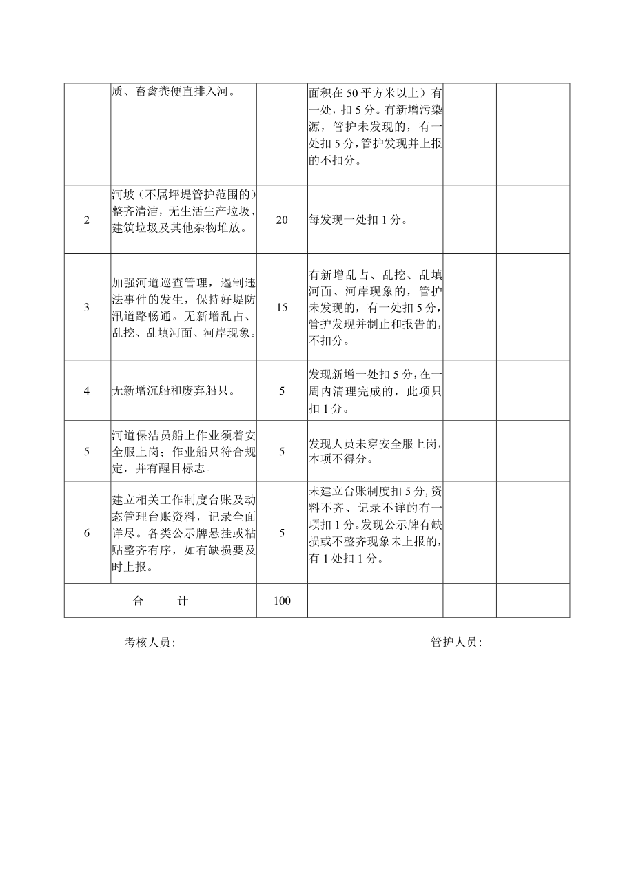 管护工程考核细则.docx_第2页