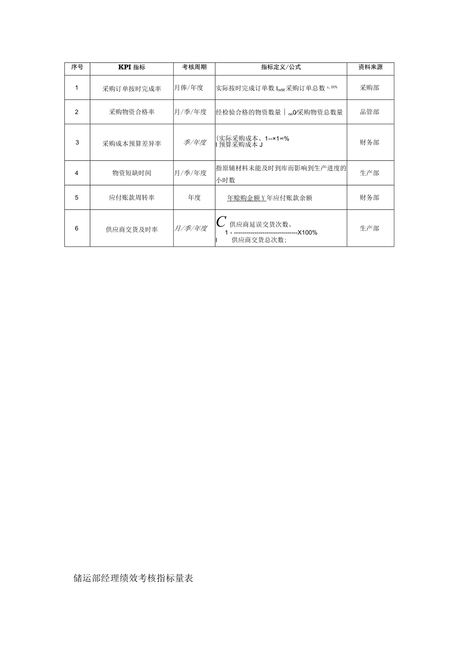 化工行业绩效考核（范本）.docx_第2页