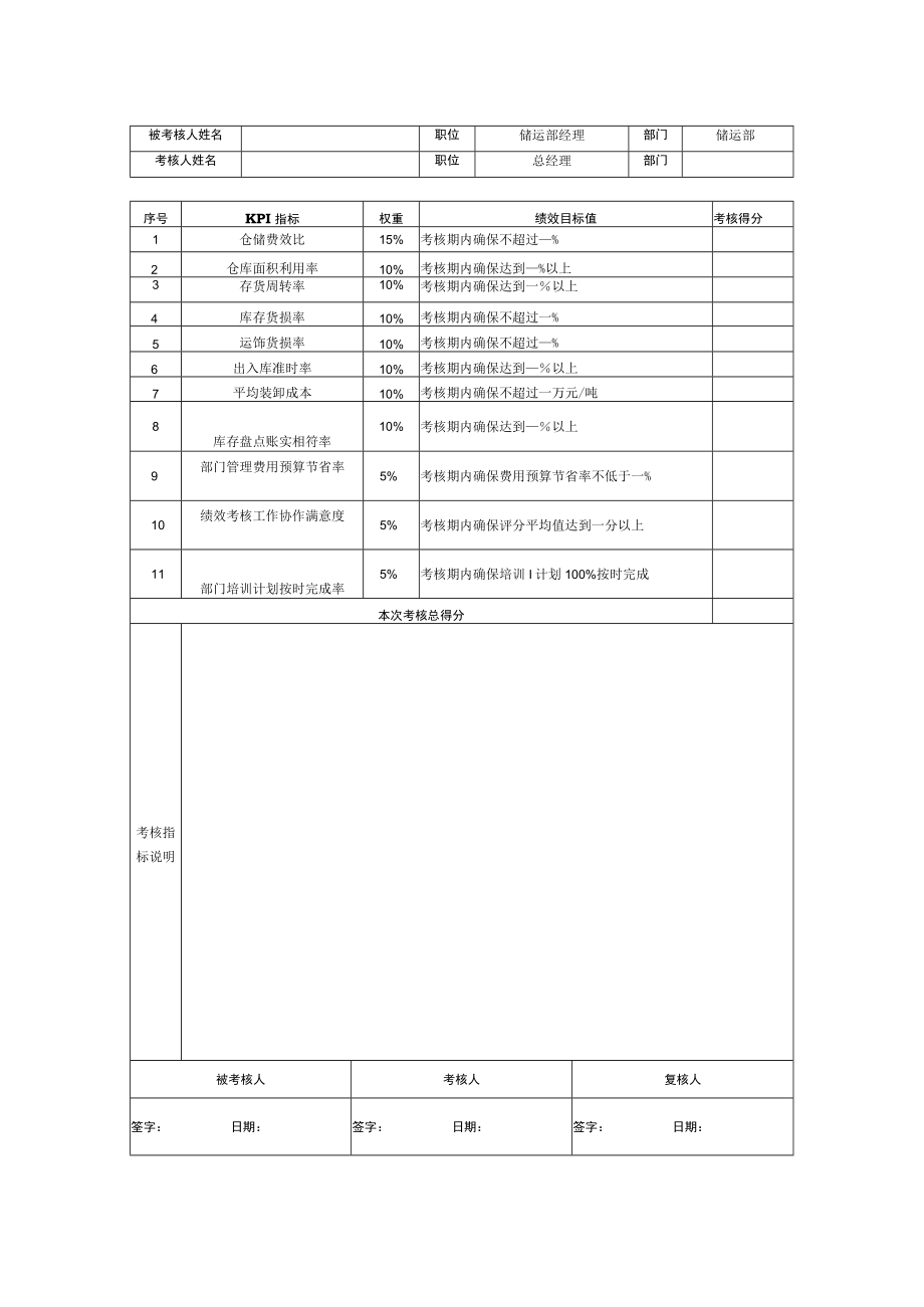 化工行业绩效考核（范本）.docx_第3页