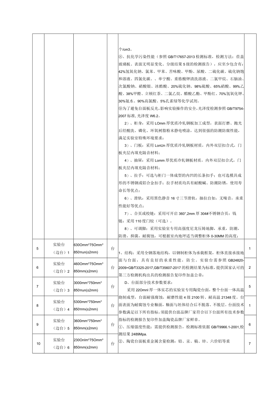 第三章、采购需求.docx_第2页