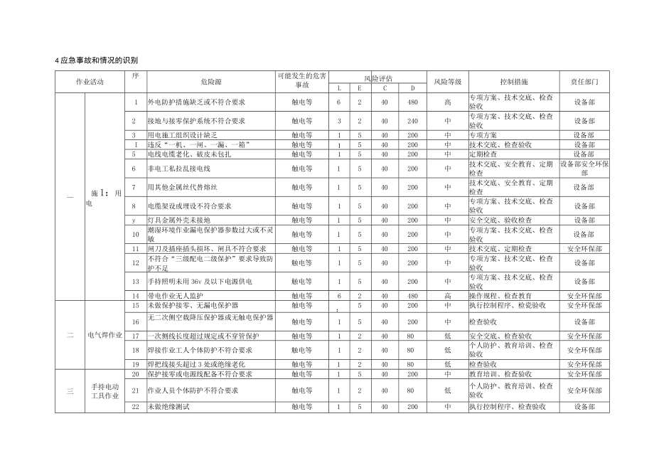 触电事故应急预案1.docx_第2页