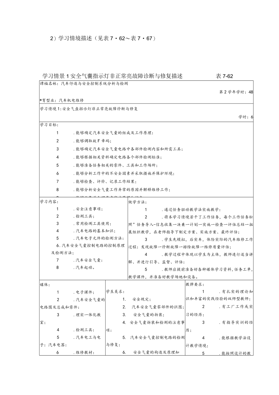 汽车安全与舒适电子控制系统检测与修复课程教学内容与学时安排.docx_第3页