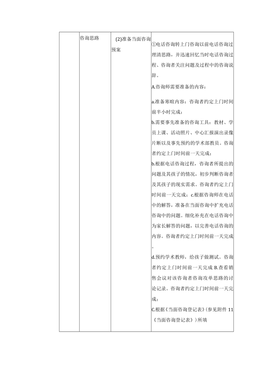 学校运营咨询实战手册咨询师篇当面咨询父母带孩子再次咨询者（非活动上门咨询）.docx_第2页