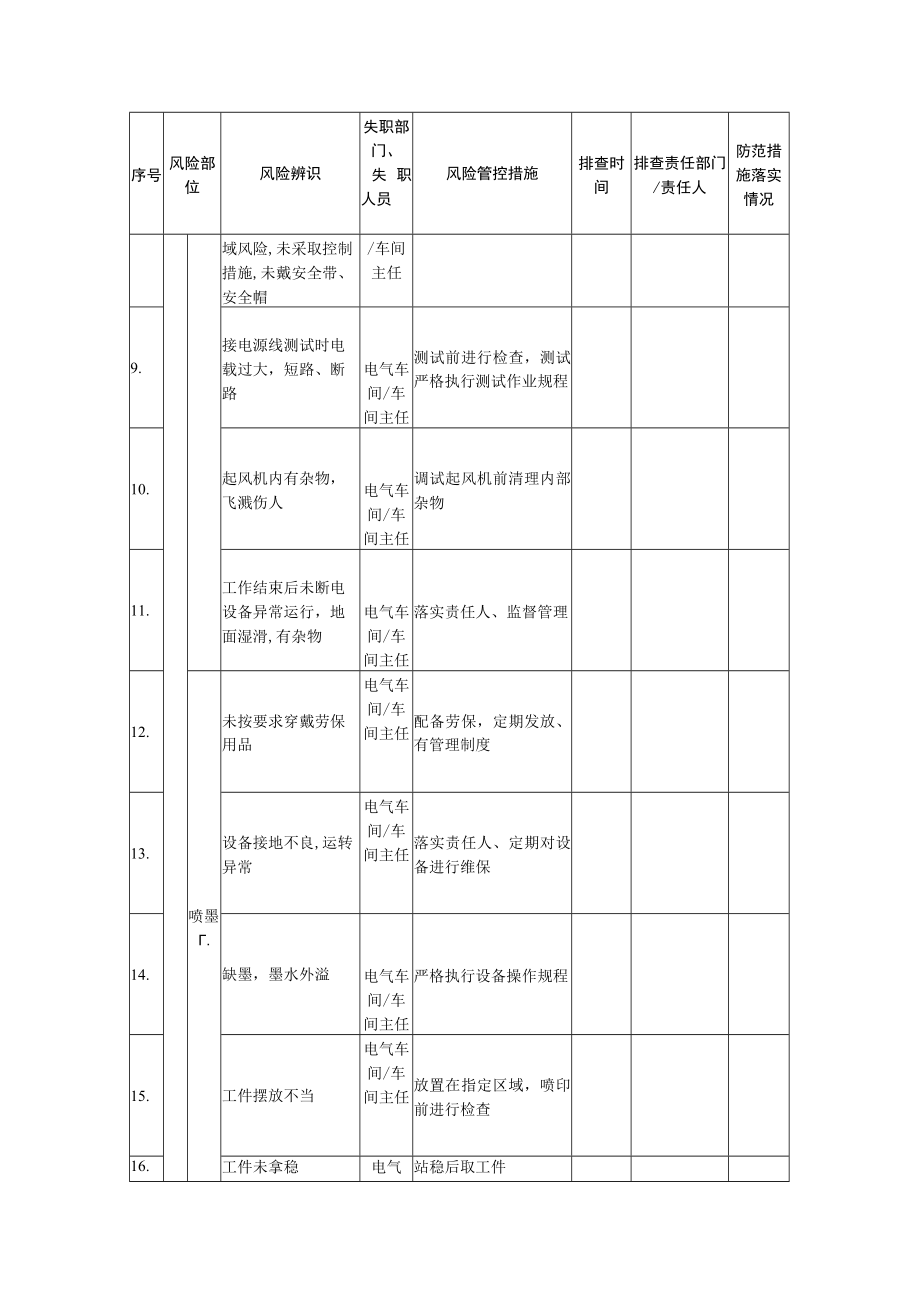 电气车间班组风险管控信息排查清单.docx_第2页