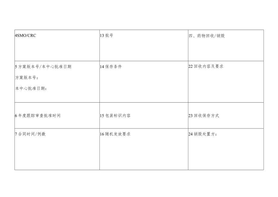 试验用药品信息确认表.docx_第2页