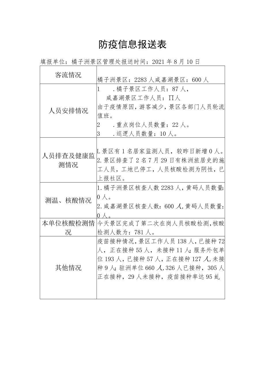 防疫信息报送表.docx_第1页