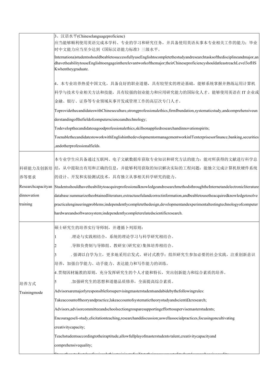 计算机科学与技术国际学生英文授课硕士研究生培养方案.docx_第2页