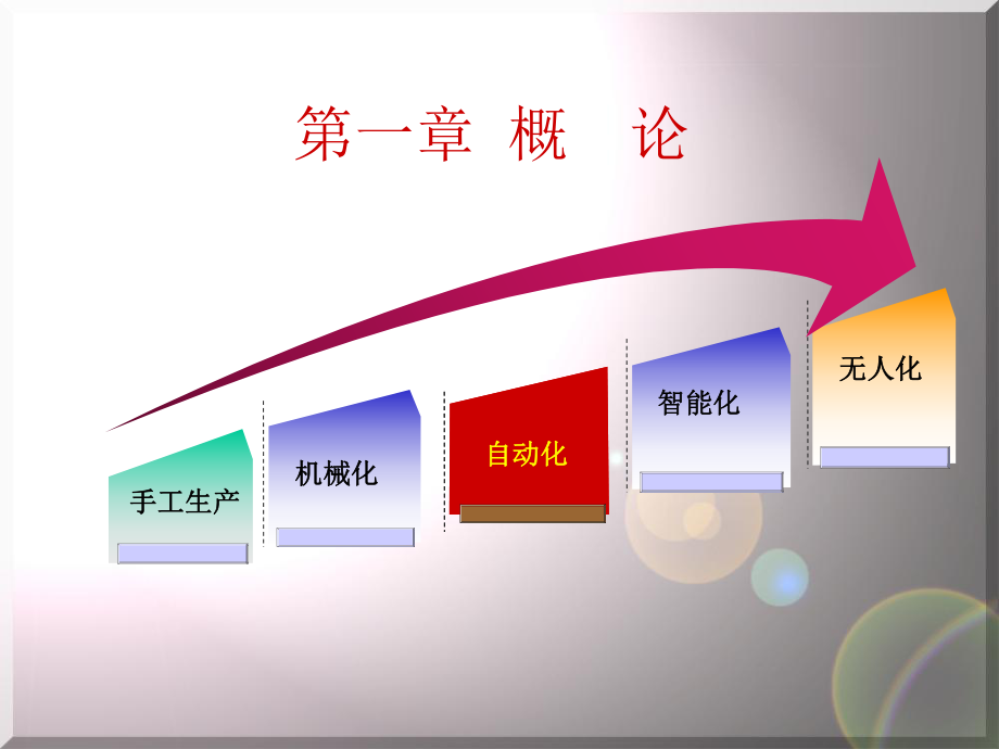 机械制造自动化教材.ppt_第3页