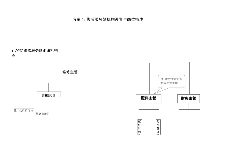 汽车4s售后服务站机构设置与岗位描述.docx_第1页