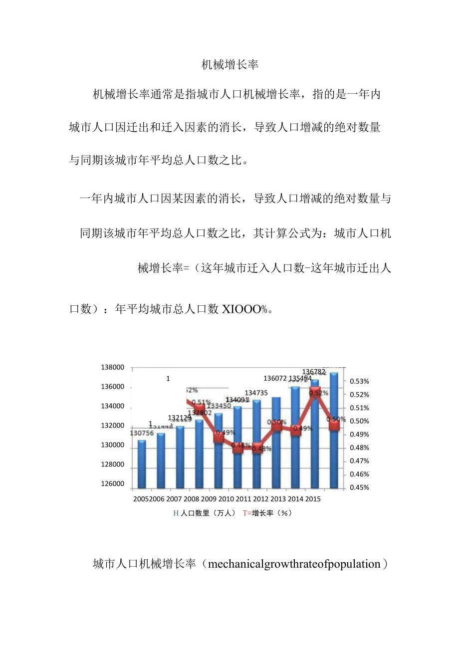 机械增长率.docx_第1页